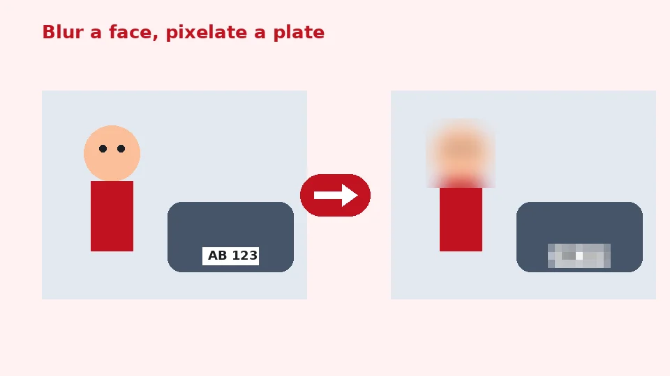 Diagrama de una foto callejera con un rostro desenfocado y una placa pixelada junto al original