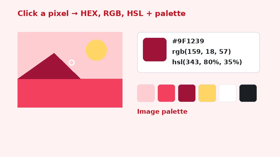 مخطط لصورة ببكسل منتقى ورموز HEX وRGB وHSL الخاصة به بجانب لوحة ألوان مستخرجة