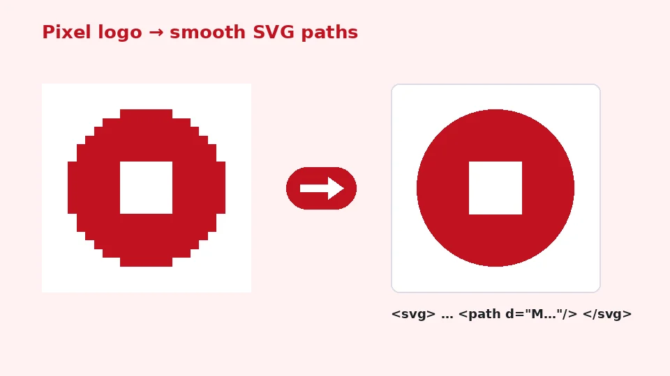 Diagram logo PNG yang pecah-pecah di-trace menjadi bentuk vektor halus dalam file SVG